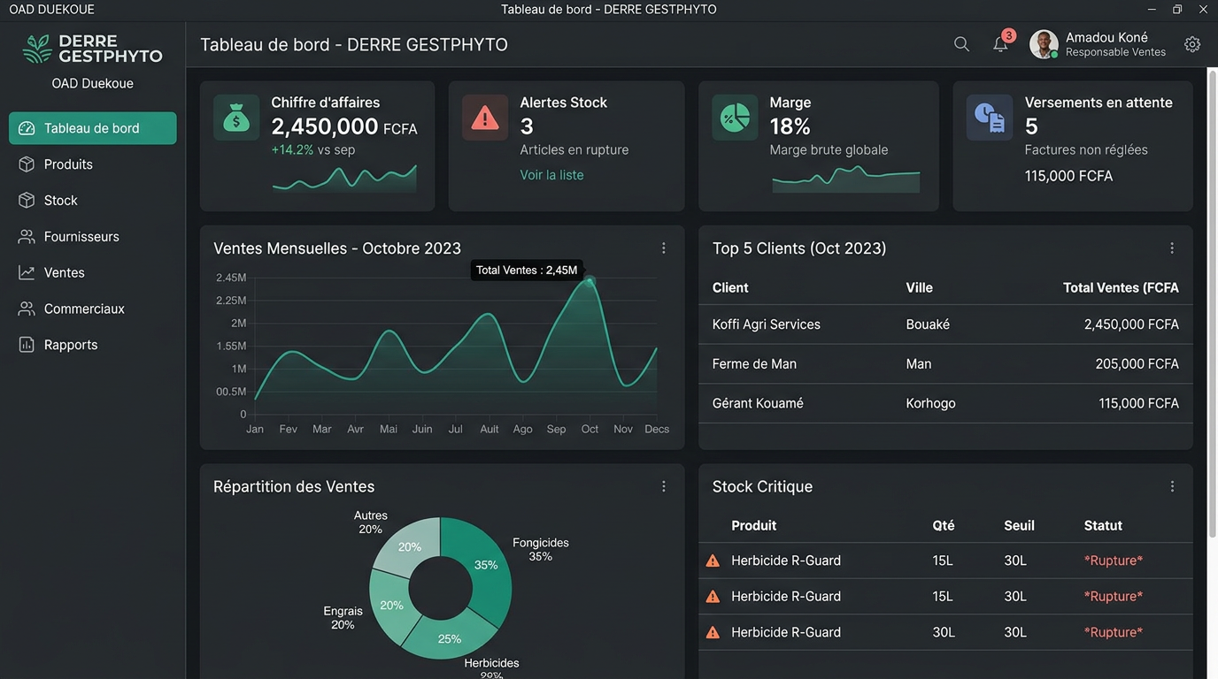 Dashboard DERRE GestPhyto
