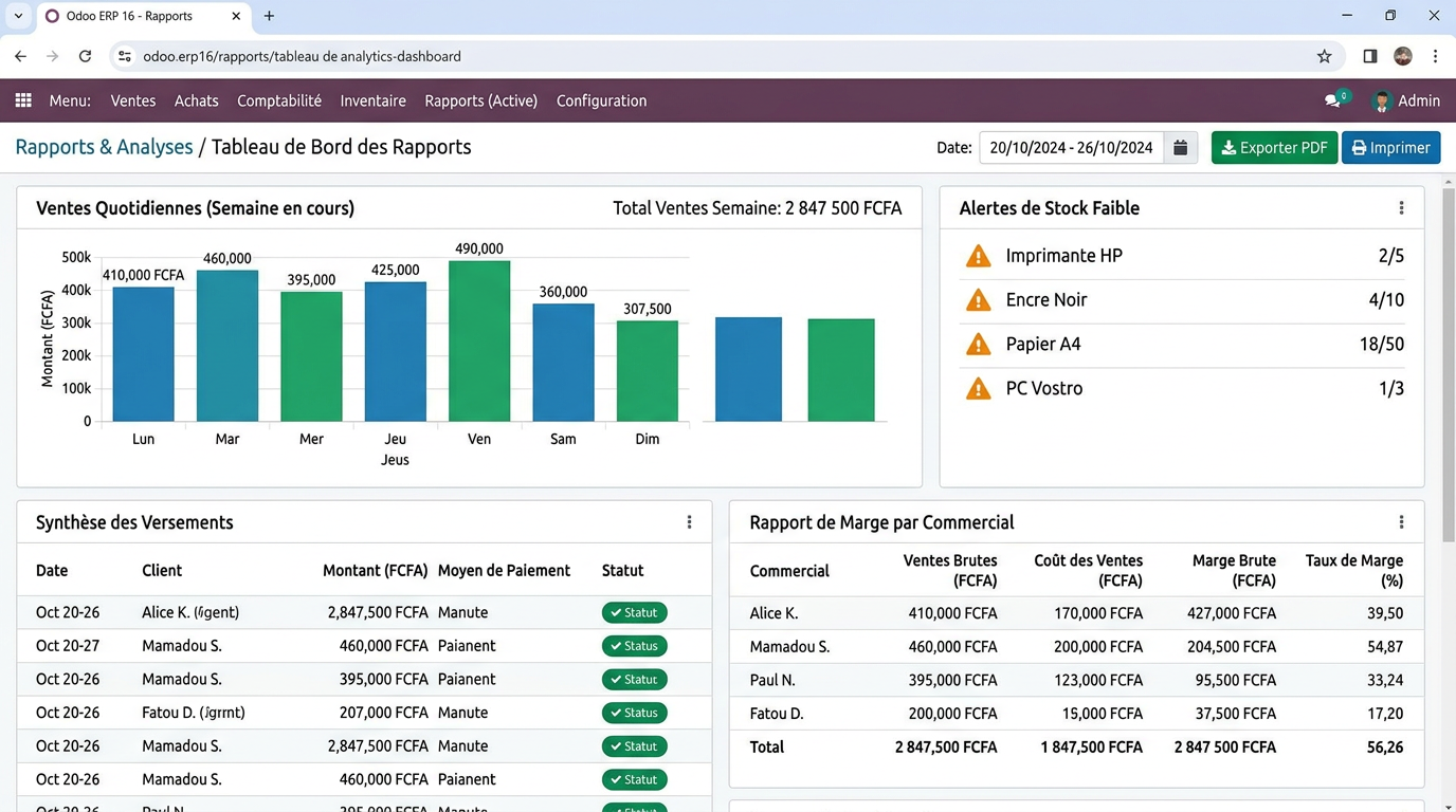 Vue reporting